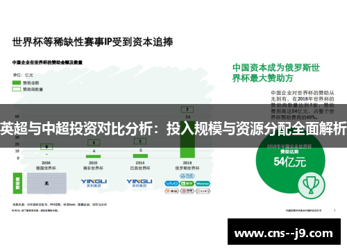 英超与中超投资对比分析:投入规模与资源分配全面解析 英超与中超投资对比分析:投入规模与资源分配全面解析