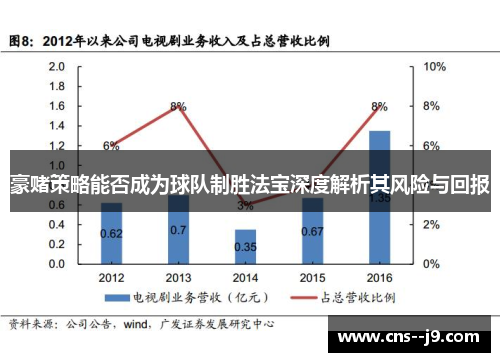 豪赌策略能否成为球队制胜法宝深度解析其风险与回报