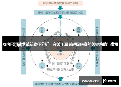 费内巴切战术革新路径分析:突破土耳其超级联赛的关键策略与发展 费内巴切战术革新路径分析:突破土耳其超级联赛的关键策略与发展