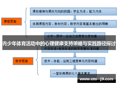 青少年体育活动中的心理健康支持策略与实践路径探讨 青少年体育活动中的心理健康支持策略与实践路径探讨