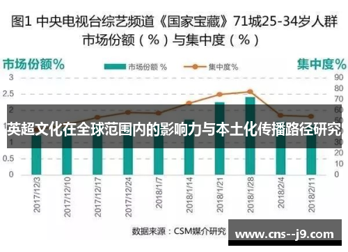 英超文化在全球范围内的影响力与本土化传播路径研究