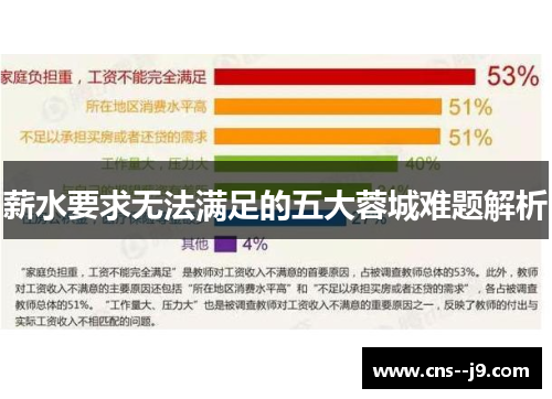 薪水要求无法满足的五大蓉城难题解析 薪水要求无法满足的五大蓉城难题解析
