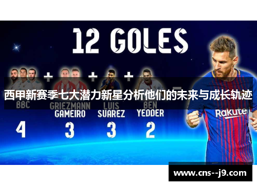 西甲新赛季七大潜力新星分析他们的未来与成长轨迹 西甲新赛季七大潜力新星分析他们的未来与成长轨迹