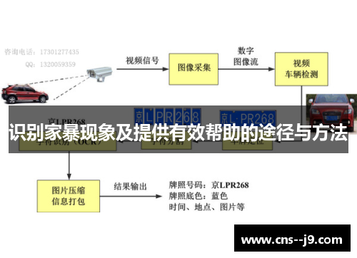 识别家暴现象及提供有效帮助的途径与方法 识别家暴现象及提供有效帮助的途径与方法