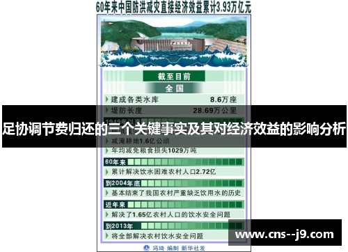 足协调节费归还的三个关键事实及其对经济效益的影响分析 足协调节费归还的三个关键事实及其对经济效益的影响分析