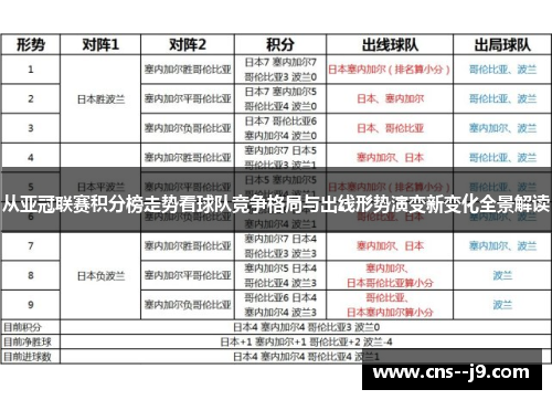 从亚冠联赛积分榜走势看球队竞争格局与出线形势演变新变化全景解读 从亚冠联赛积分榜走势看球队竞争格局与出线形势演变新变化全景解读