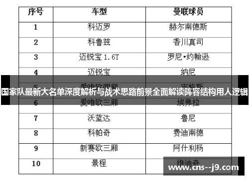 国家队最新大名单深度解析与战术思路前景全面解读阵容结构用人逻辑 国家队最新大名单深度解析与战术思路前景全面解读阵容结构用人逻辑