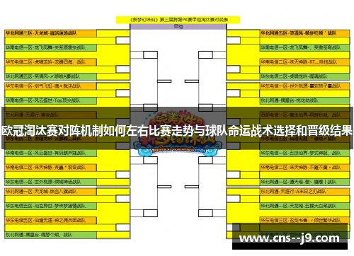 欧冠淘汰赛对阵机制如何左右比赛走势与球队命运战术选择和晋级结果 欧冠淘汰赛对阵机制如何左右比赛走势与球队命运战术选择和晋级结果