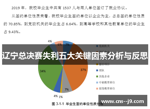 辽宁总决赛失利五大关键因素分析与反思 辽宁总决赛失利五大关键因素分析与反思