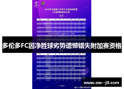 多伦多FC因净胜球劣势遗憾错失附加赛资格