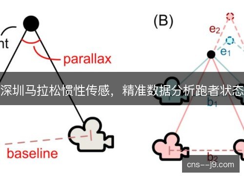 深圳马拉松惯性传感,精准数据分析跑者状态 深圳马拉松惯性传感,精准数据分析跑者状态