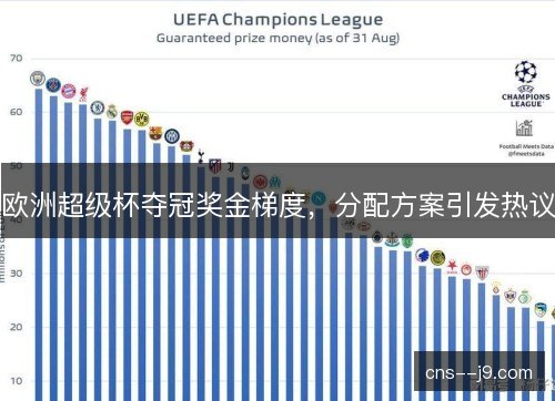 欧洲超级杯夺冠奖金梯度，分配方案引发热议